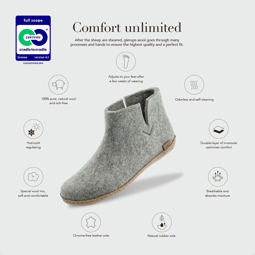 Danish-based glerups becomes first footwear collection to achieve the latest C2C Certified® version